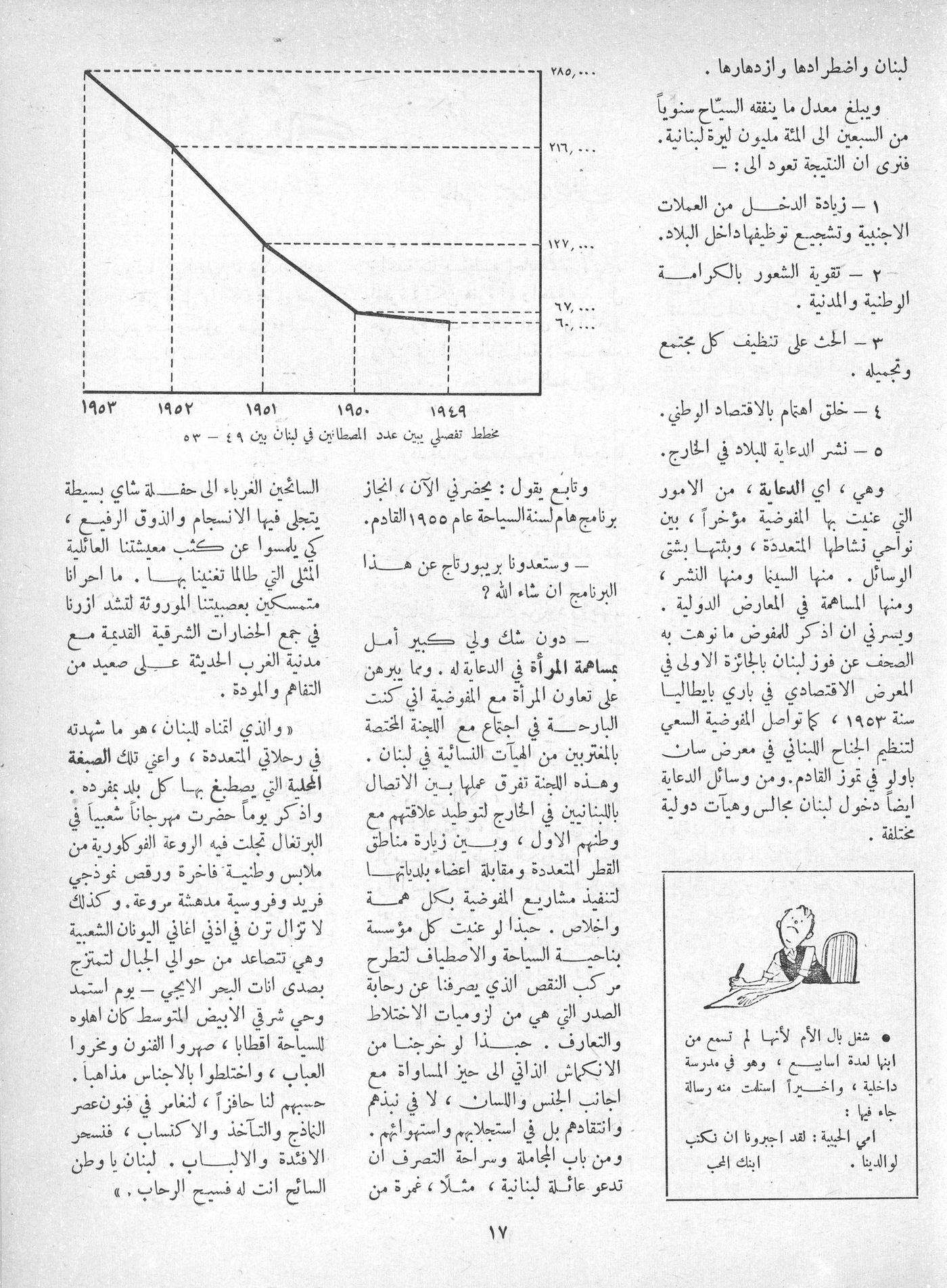 Scan of page 15